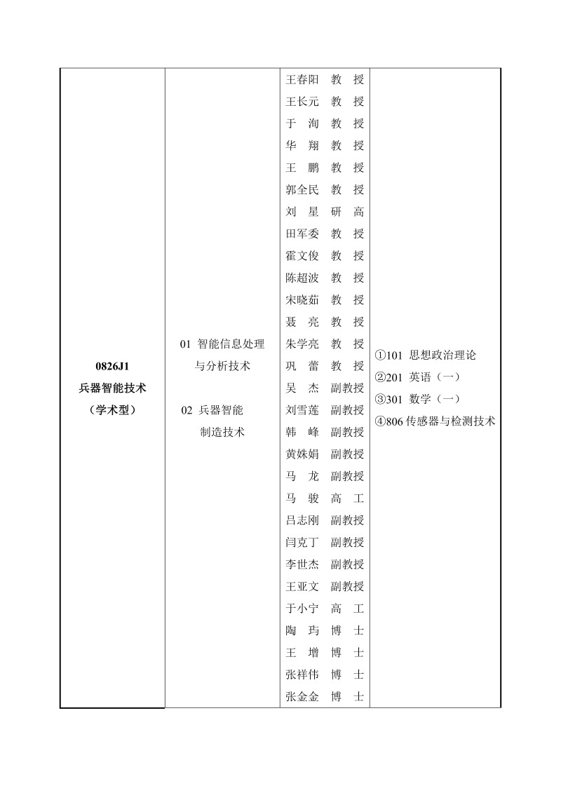 兵器科学与技术学院_04