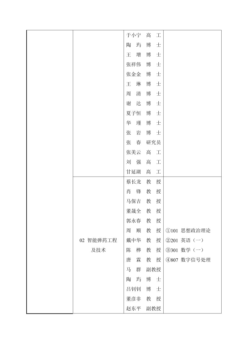 兵器科学与技术学院_02