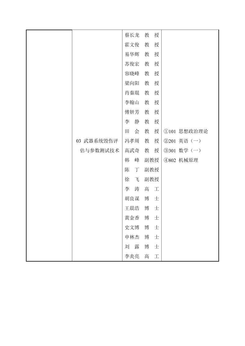 兵器科学与技术学院_09