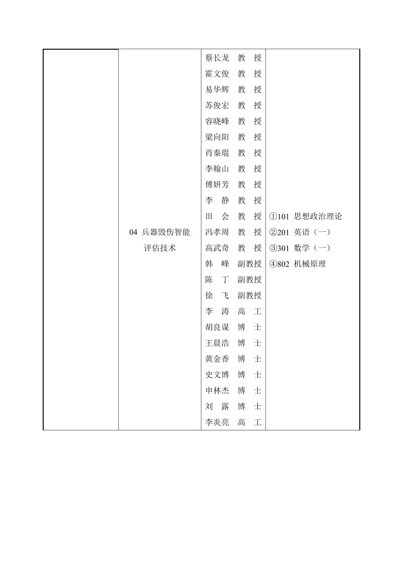 兵器科学与技术学院_06