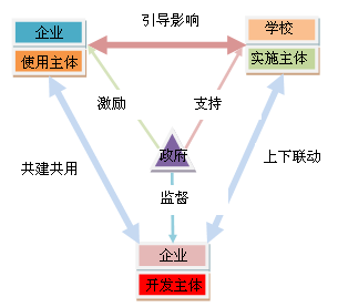"四方联动"宣传推介机制