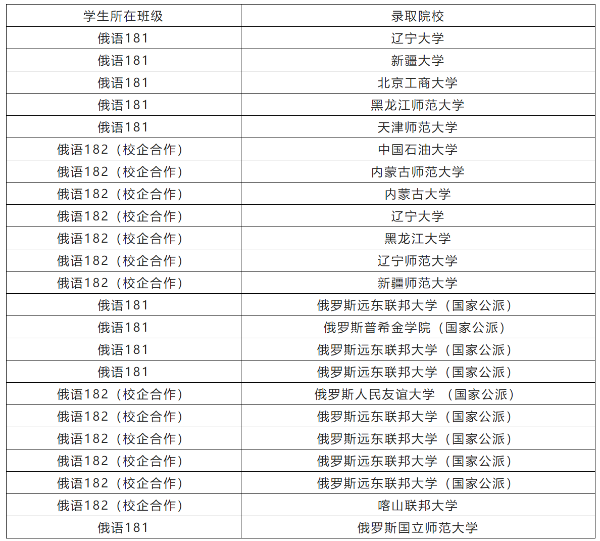 俄语专业好就业吗(俄语专业考研最佳学校)