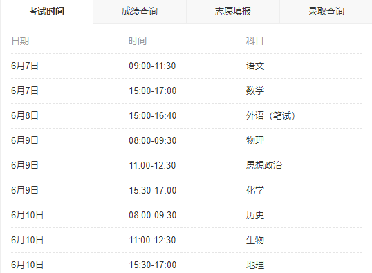 山东今年有63万余名学子参加高考，考生们将连续经历为期4天的考试