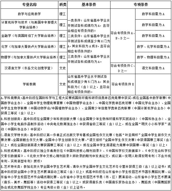 山东师范大学2018年综合评价招生章程