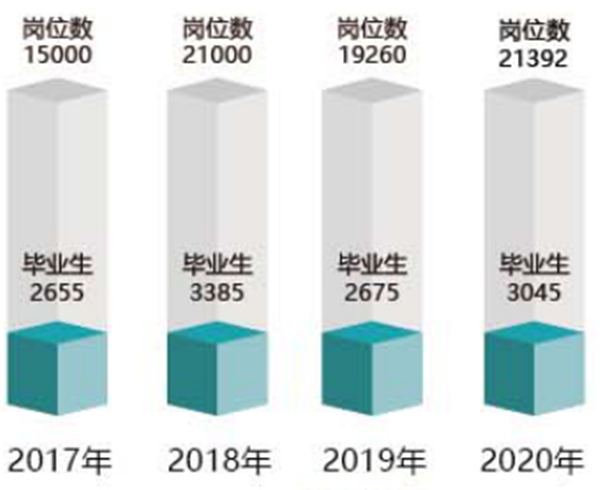 2021年山东药品食品职业学院单独招生和综合评价招生简章