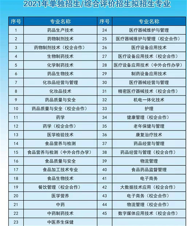 2021年山东药品食品职业学院单独招生和综合评价招生简章