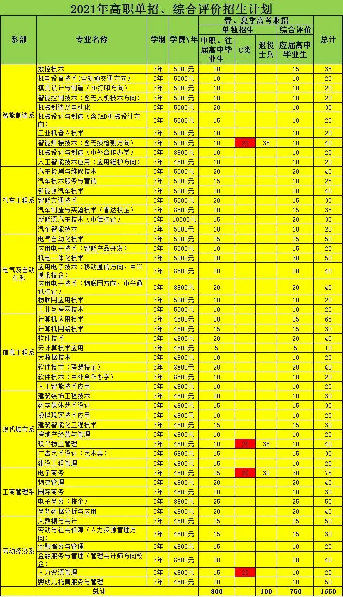 山东交通学院有单招生吗_山东交通职业学院单招_山东交通职业技术学院单招