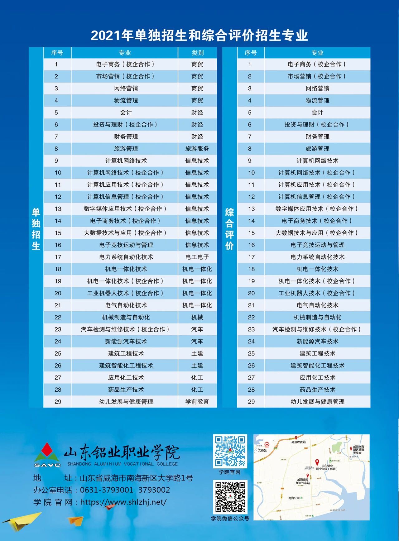 山东铝业职业学院2021年单独招生和综合评价招生简章