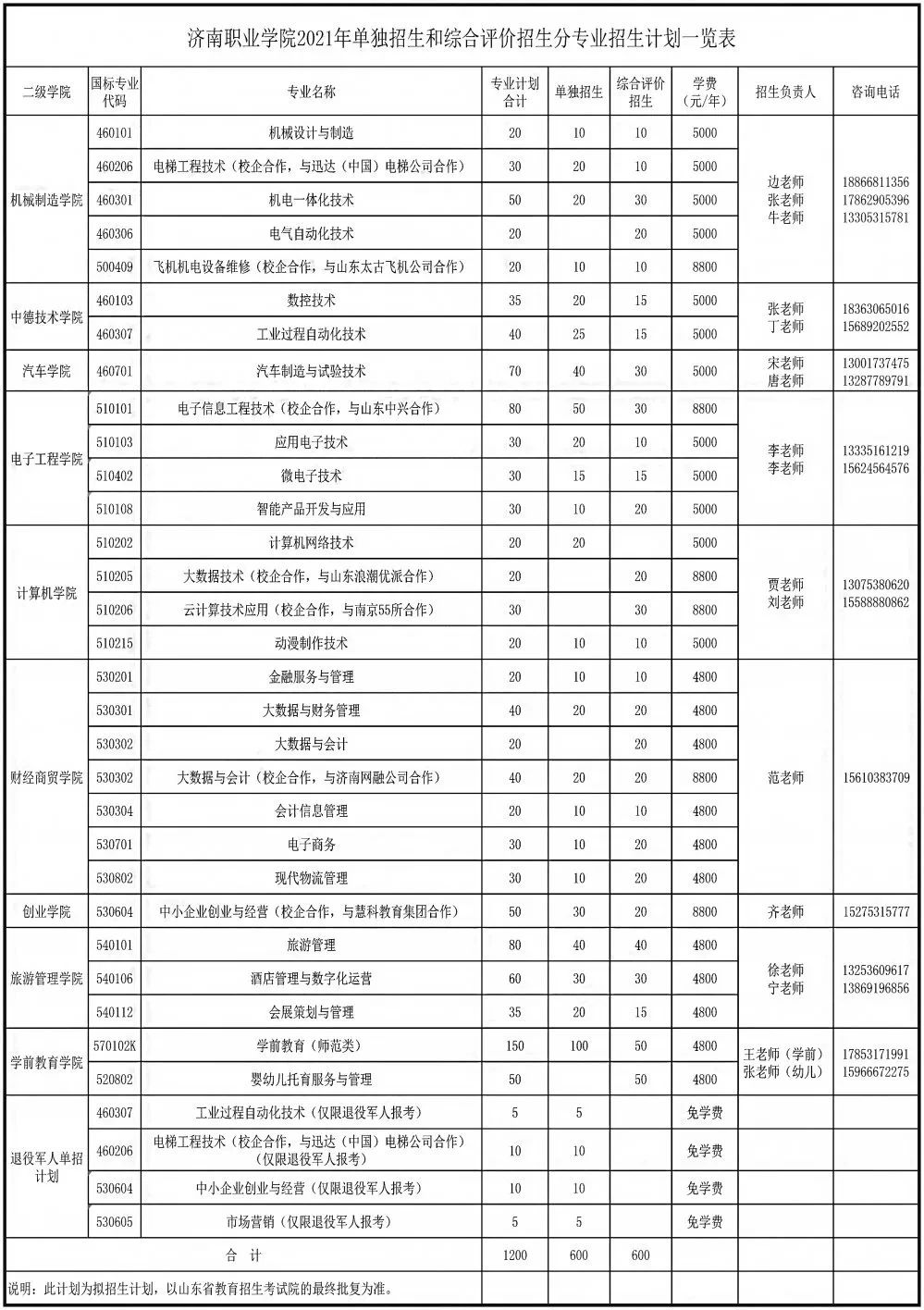 济南职业学院单招图片