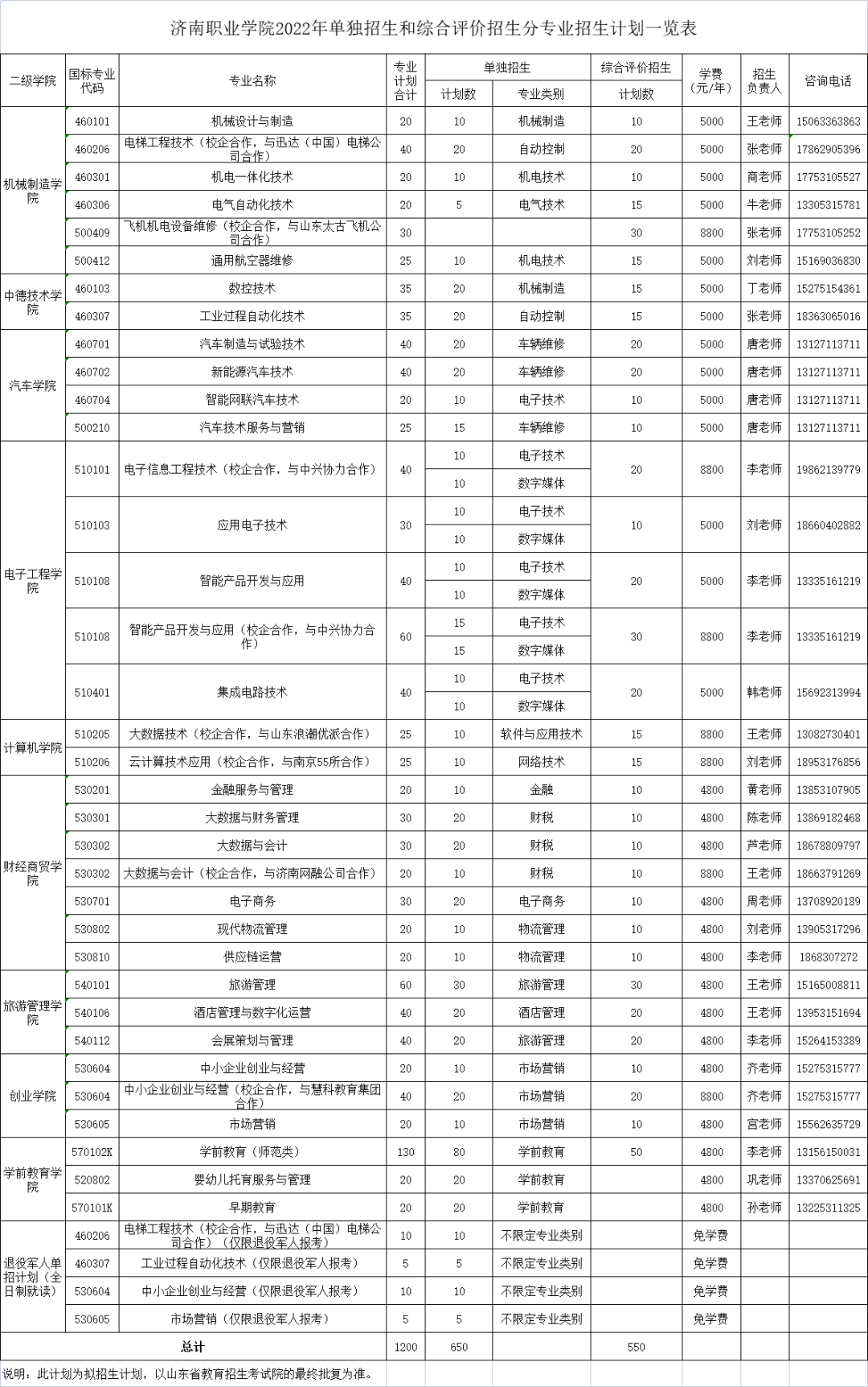 济南职业学院单招图片