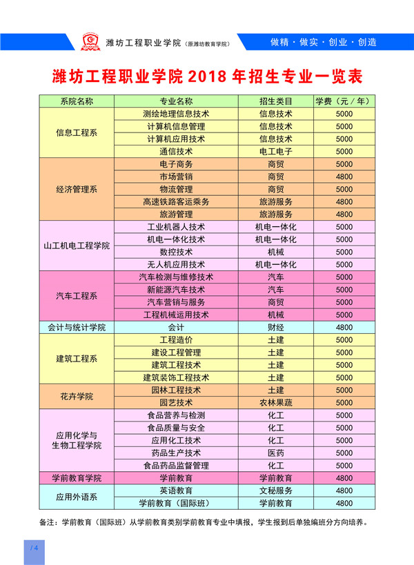 潍坊工程职业学院发布2018年春季高考招生简章