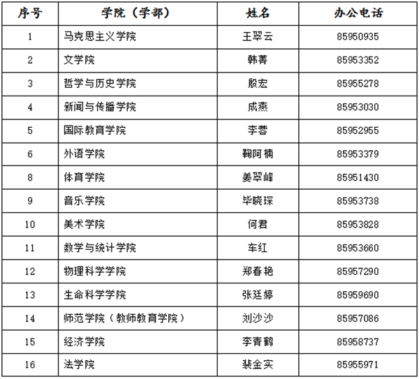 青岛大学2019年接收应届本科毕业生免试攻读硕士学位研究生的通知