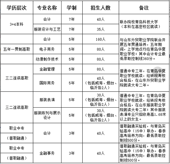 桥西区东方商贸中心神秘邮编购物指南