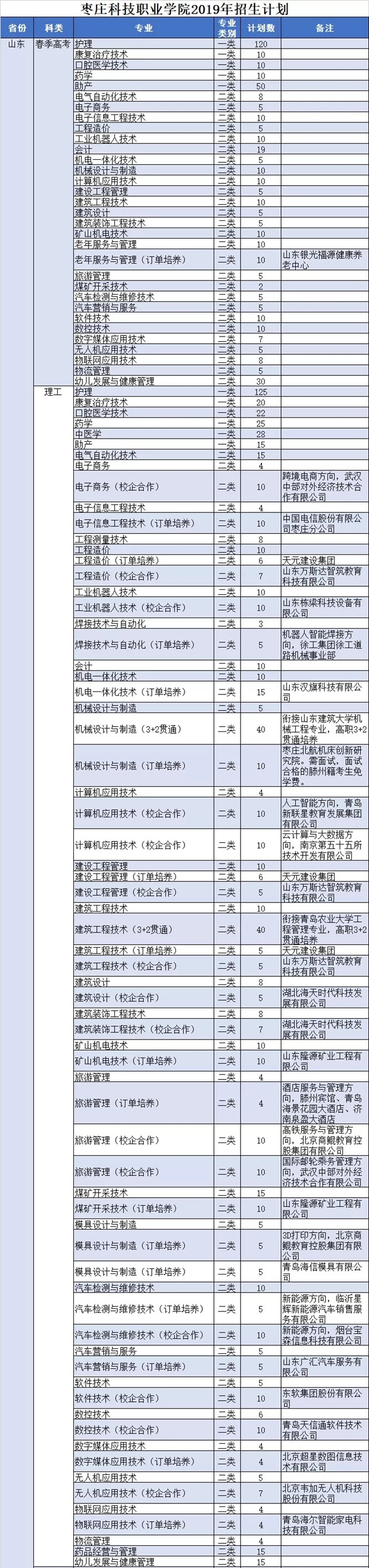 2020长沙民政学院录取分_长沙民政学院往年录取分数线_长沙民政学院分数线