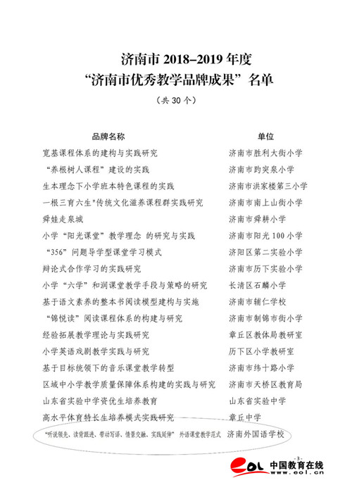 济南外国语学校课堂教学范式被评为济南市优秀教学品牌成果