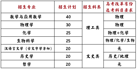 山东大学招生简章5篇