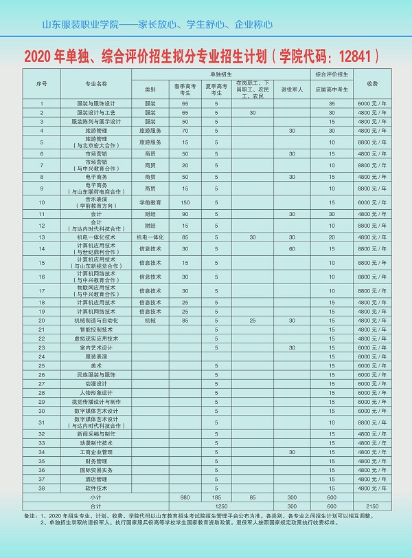 山东服装职业学院单招图片