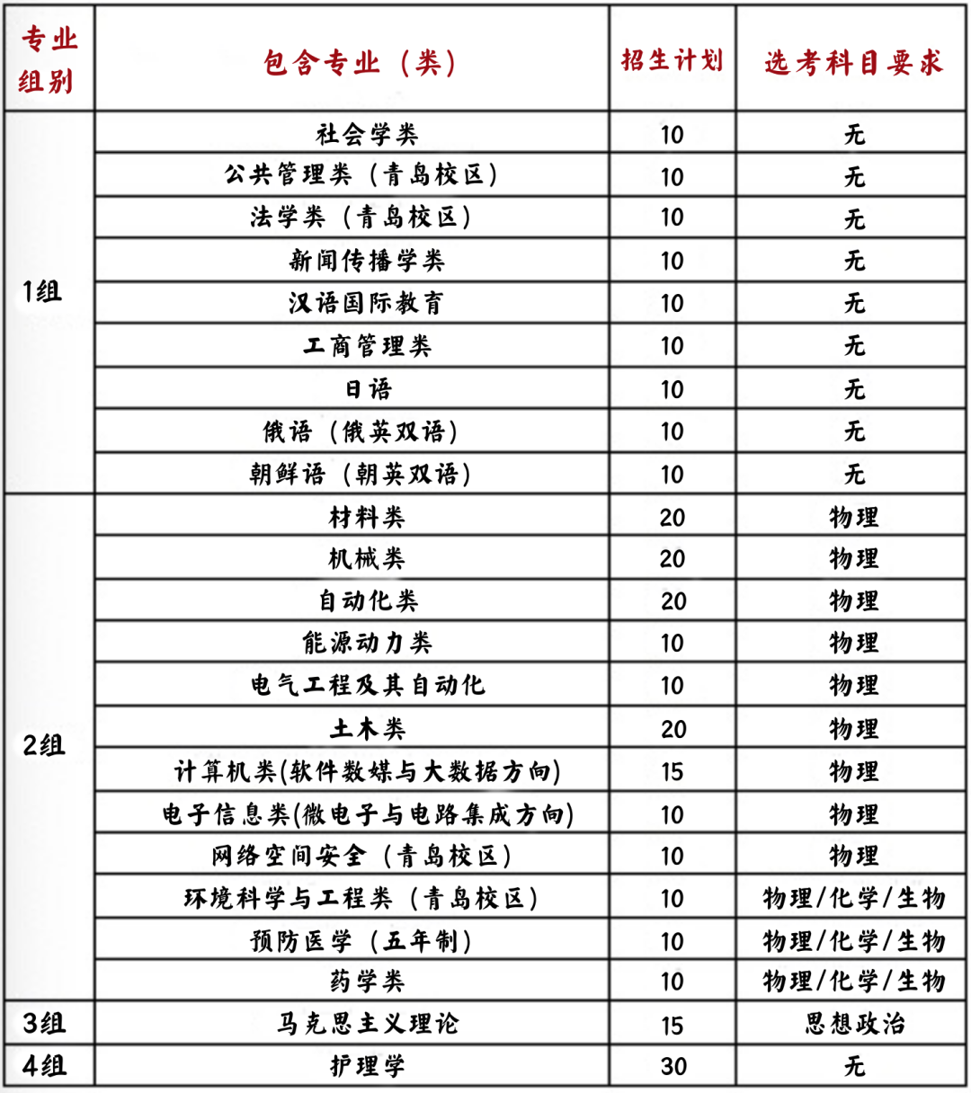 山东大学招生简章5篇
