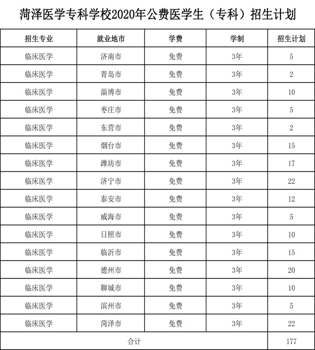 菏泽市人口2020_2020年春运高速公路如何避免堵车 戳这里(3)