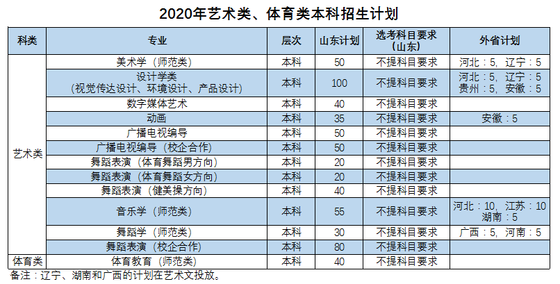 枣庄学院招生图片