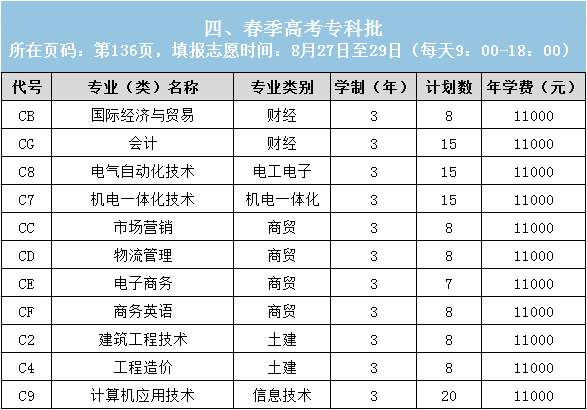 琴岛学院学费图片