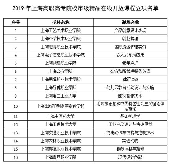 深圳职业技术学院高级_深圳高职院全称_深圳高级职业学院