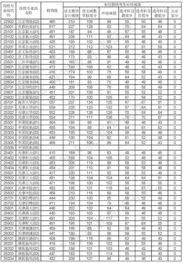 2020上海二本大学排名_2020年上海市高校综合排名:复旦当之无愧,上海财经位