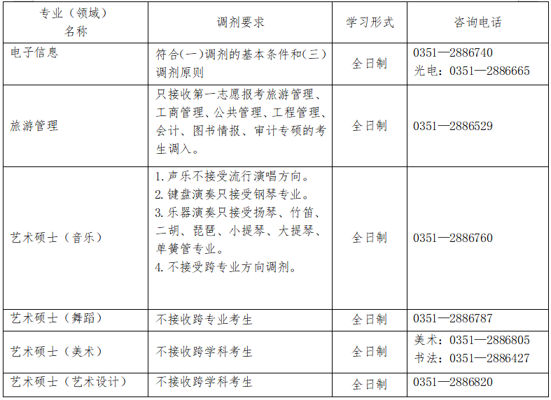 太原师范学院复试线图片