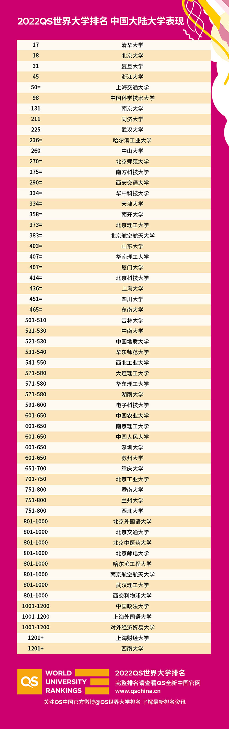 2019年中国大学排行榜_2021年中国大学排行榜权威发布,前100名