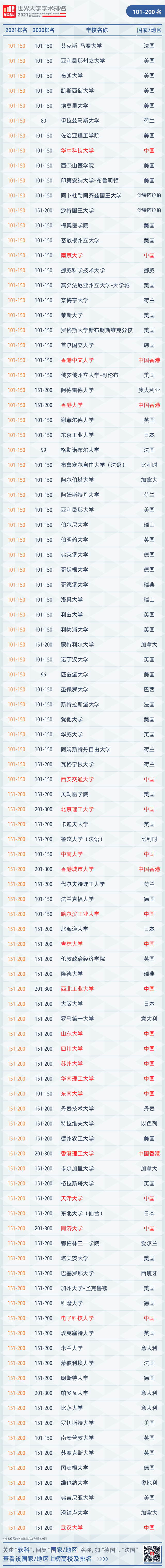 世界100强的大学_世界百强大学_世界百强大学有中国的哪些
