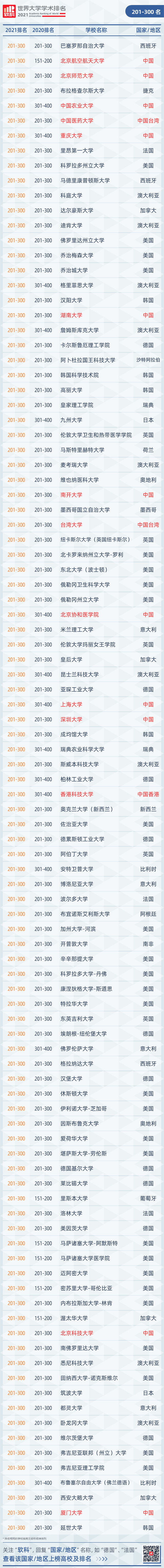 世界100强的大学_世界百强大学有中国的哪些_世界百强大学