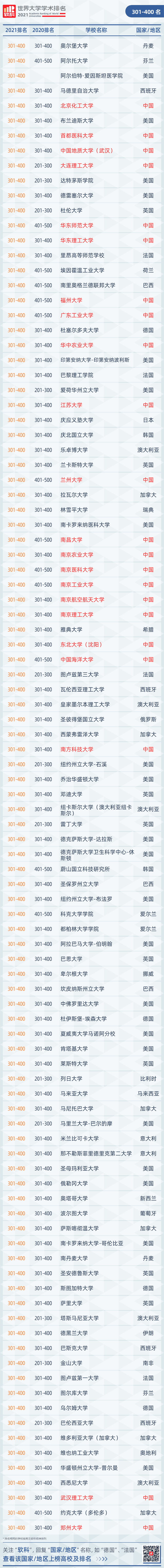 世界百强大学_世界百强大学有中国的哪些_世界100强的大学