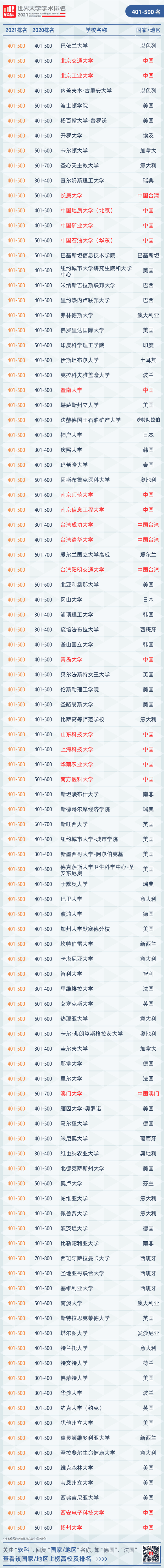 世界100强的大学_世界百强大学有中国的哪些_世界百强大学