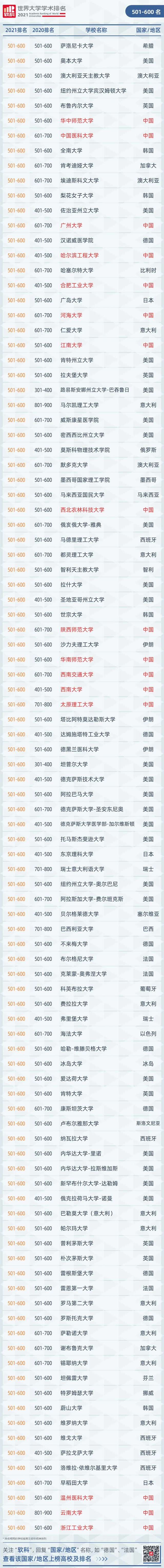 世界100强的大学_世界百强大学有中国的哪些_世界百强大学
