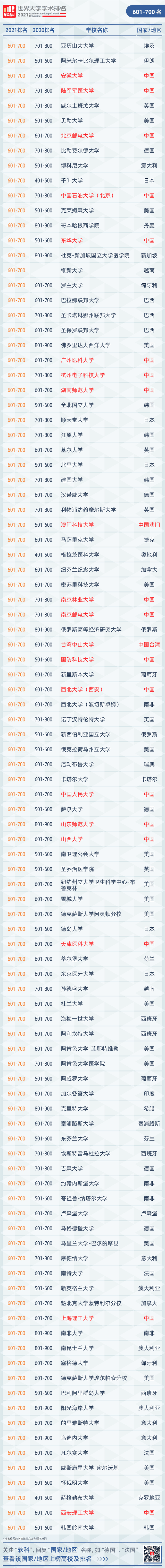 世界100强的大学_世界百强大学有中国的哪些_世界百强大学