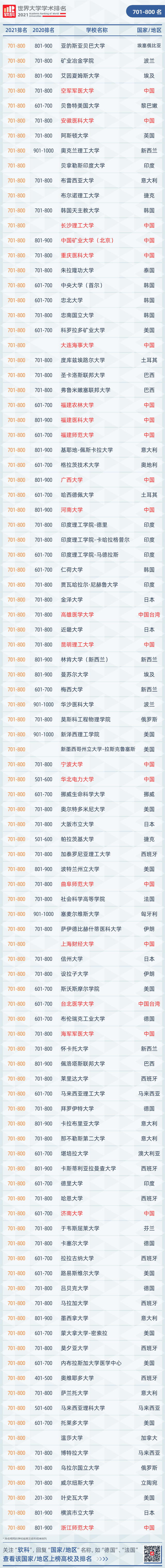 世界100强的大学_世界百强大学_世界百强大学有中国的哪些