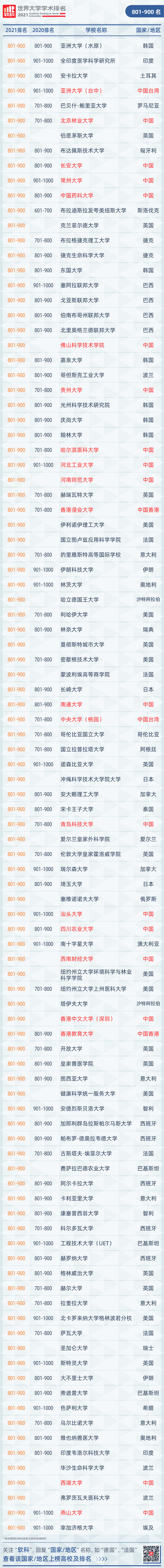 世界100强的大学_世界百强大学_世界百强大学有中国的哪些