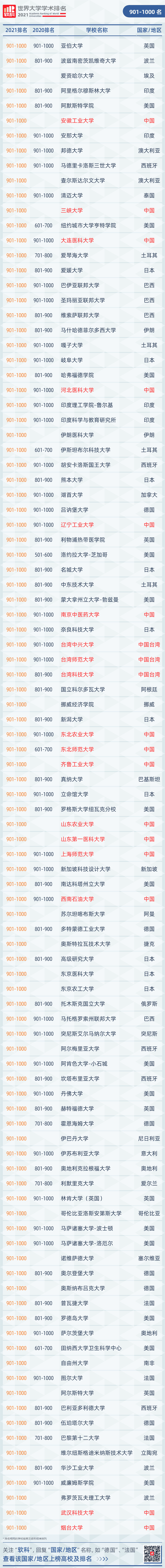 世界百强大学有中国的哪些_世界百强大学_世界100强的大学