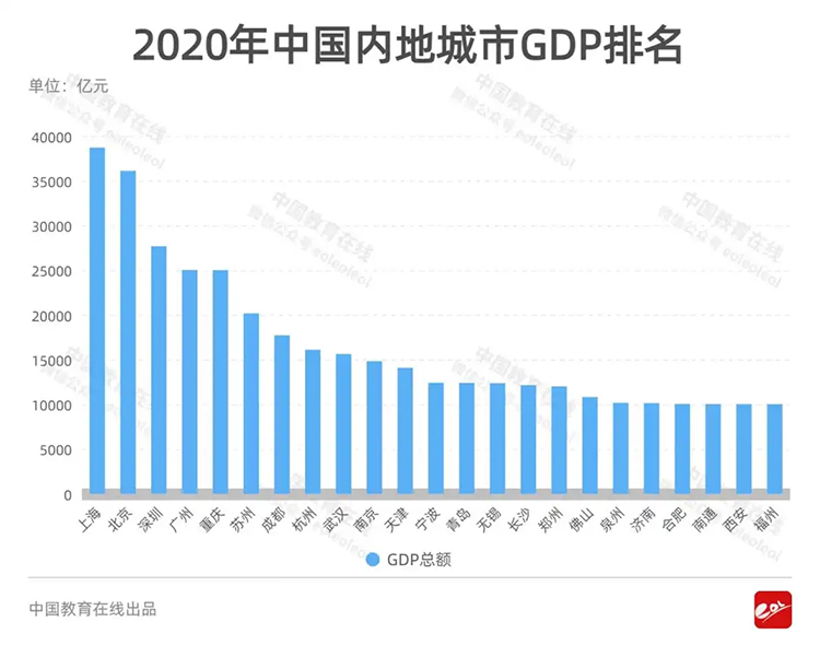 中国主要城市市区gdp_无锡 长沙宣布GDP超过1万亿 中国万亿GDP城市达15个