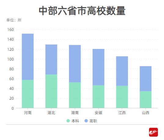 “双一流”建设重新布局  中部六省高等教育迎来新发展  