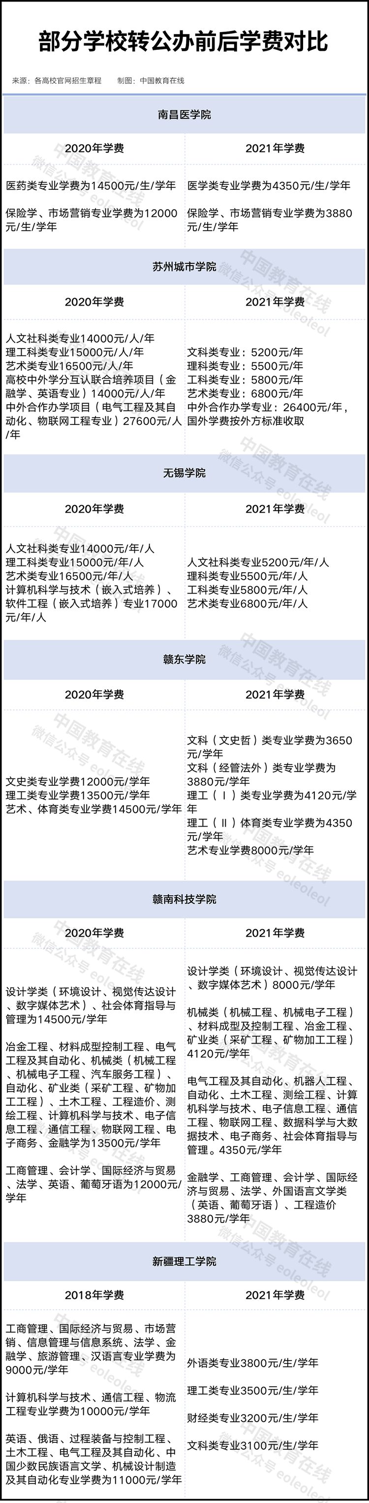 教育部鼓励转设为独立设置的公办普通本科高校   录取分数线或上涨