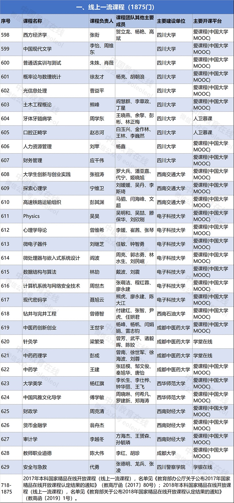 2017各省经济总量对应国家_战国七雄对应各省地图(3)