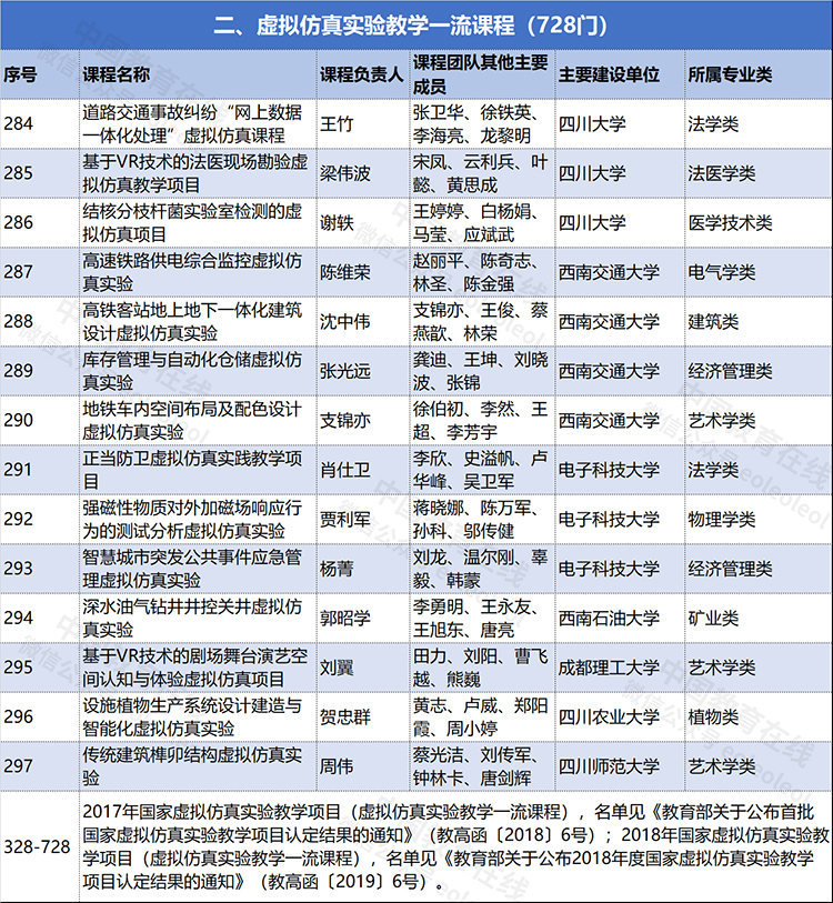 2017各省经济总量对应国家_战国七雄对应各省地图(3)