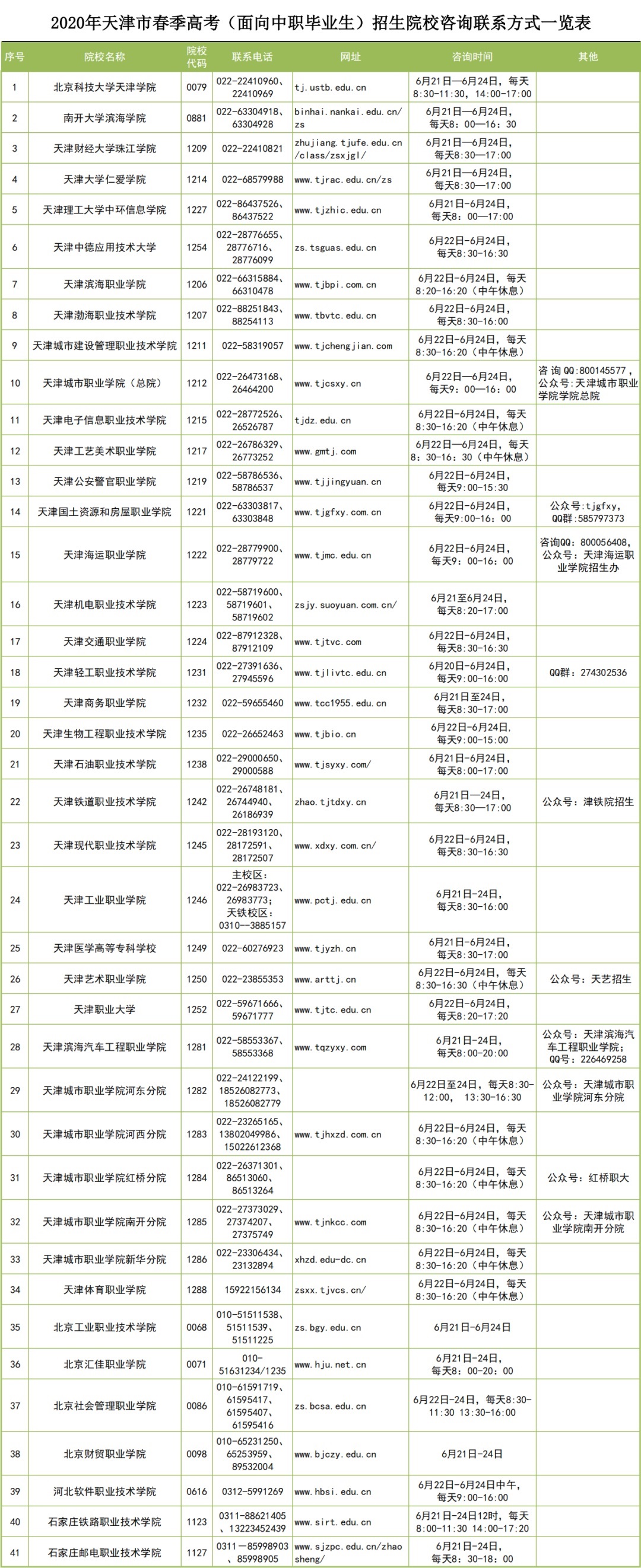 高考天津查分时间怎么查_高考天津查分时间查询_天津高考查分时间