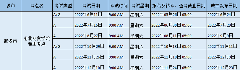 2022年湖北商贸学院雅思考试时间地点及防疫要求