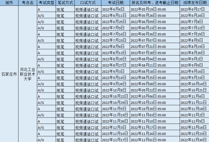 2022年河北工业职业技术大学雅思考试时间、地址和防疫要求
