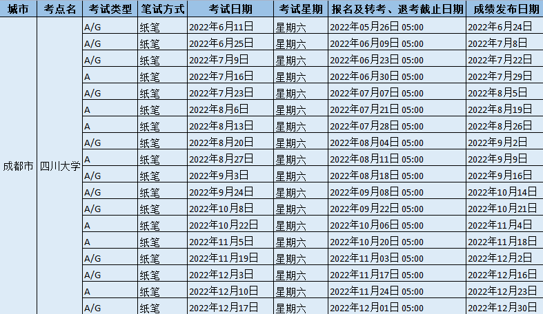 2022年四川大学雅思考试时间、报名截止日及地点