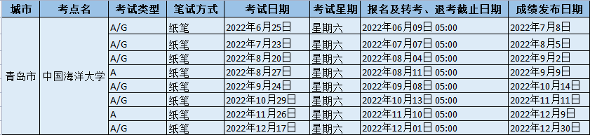​2022年中国海洋大学雅思考试时间地点以及防疫要求