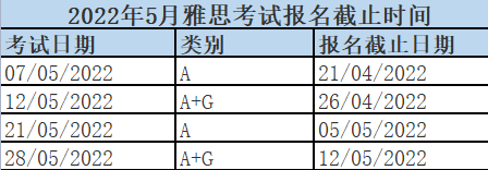 2022年5月雅思报名入口及考位查询入口