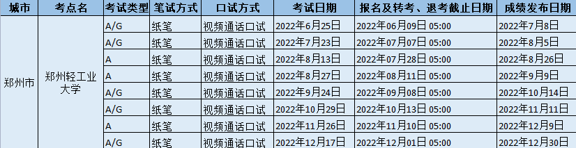 2022年郑州轻工业大学雅思考试时间、地址及防疫要求